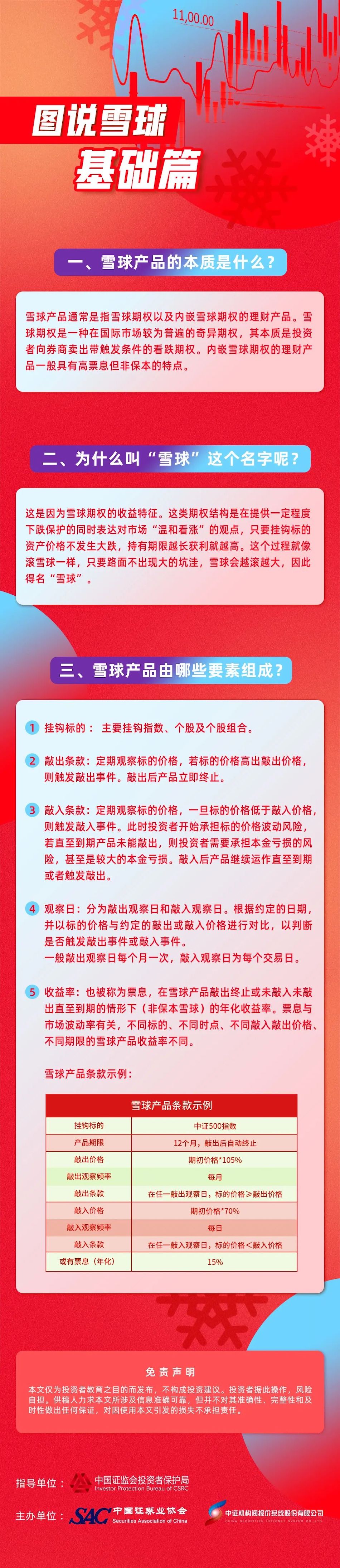 1、圖說雪球——基礎(chǔ)篇